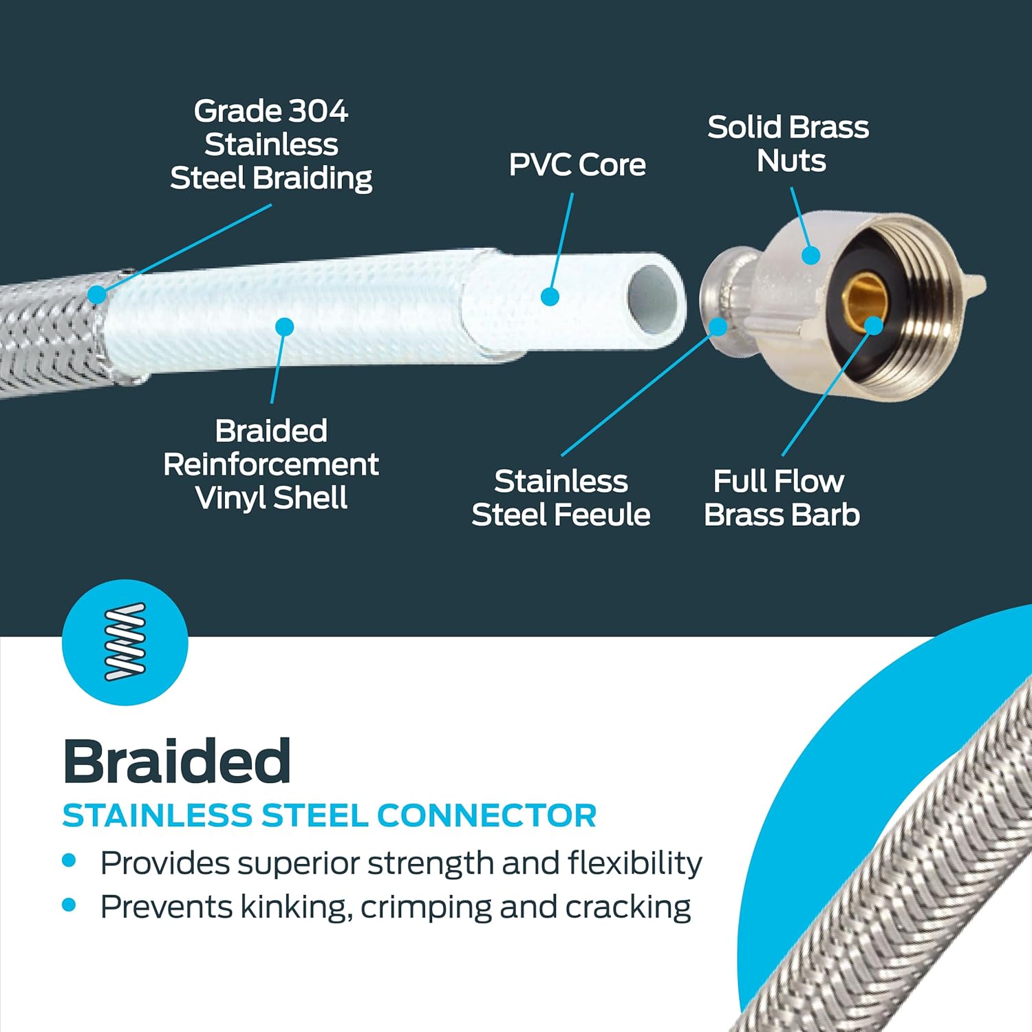 Eastman 20 Inch Flexible Toilet Connector, Stainless Steel Braided Hose with 7/8 Inch Ballcock Nuts, 3/8 Inch Compression, 48090