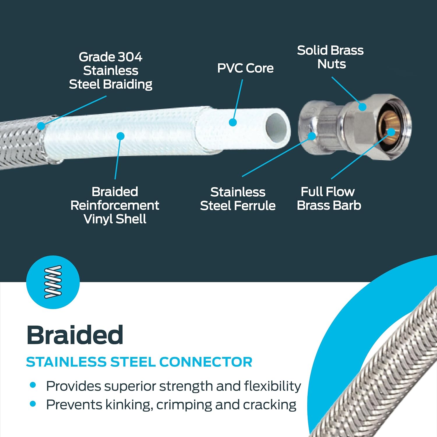 Eastman 24 inch Steel-Flex Braided Faucet Connector, 1/2 Inch FIP x 3/8 Inch Compression, Stainless Steel Faucet Supply Line, 48006